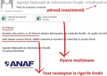 Atenție la e-mail-urile sau sms-urile care pretind a fi transmise de ANAF